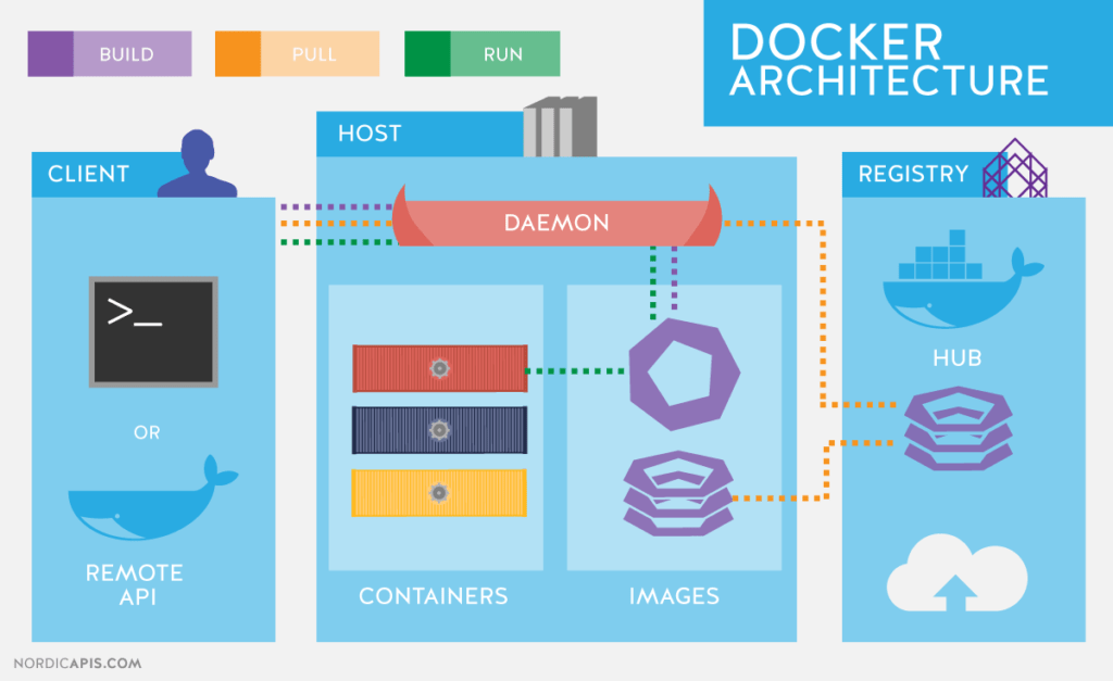 Desarrollo wordpress woocommerce – Barcelona