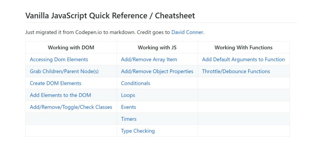Desarrollo wordpress woocommerce – Barcelona